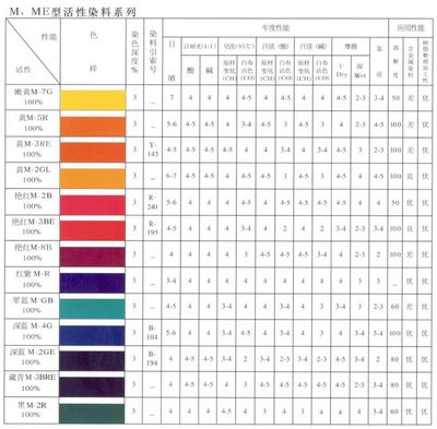 汇邦化工 | 活性、分散、酸性、直接混纺、阳离子、硫化还原染料.你想要的尽在TSCI